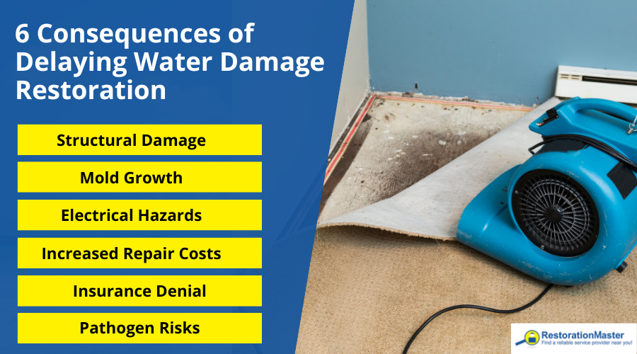 Consequences of Delaying Water Damage Restoration - RestorationMaster (1)
