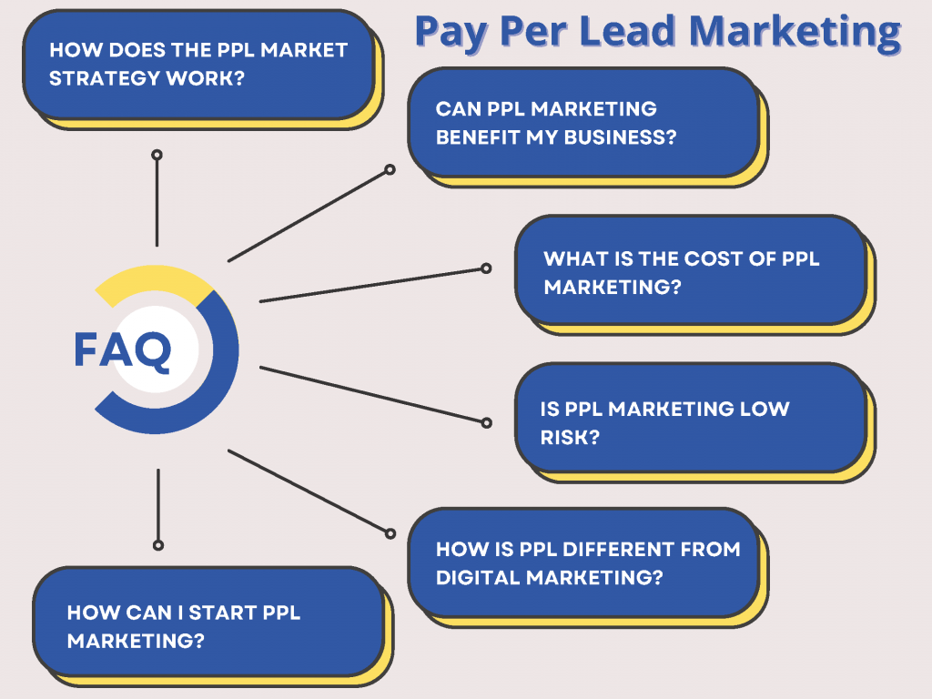 Pay Per Lead Marketing FAQ