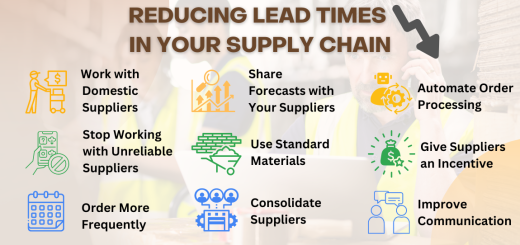 Reducing Lead Times in Your Supply Chain