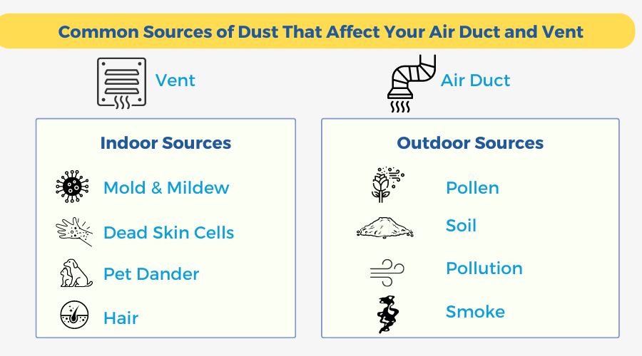 what-causes-dirt-in air-duct-and-vent-infographic