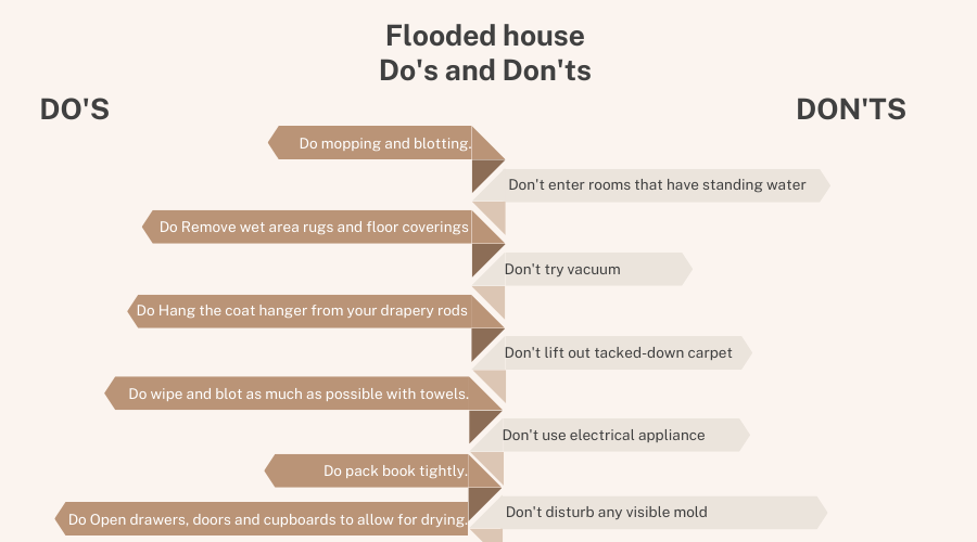 Dos and Don'ts before the water damage restoration experts arrive
