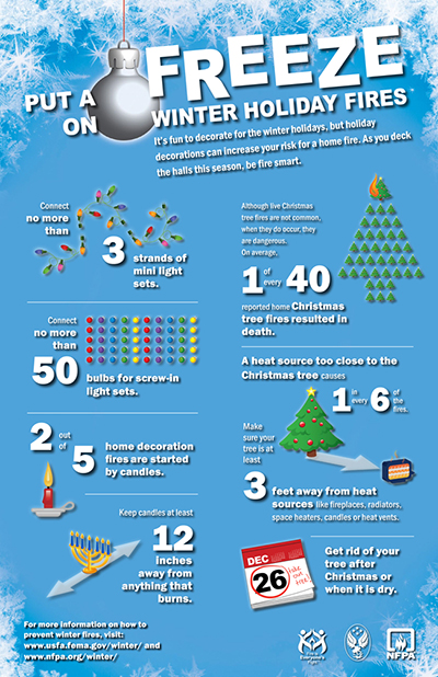 Holiday Fire Safety Tips