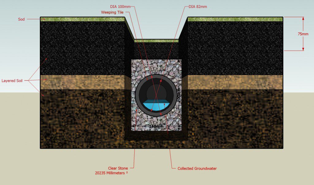 French drain system