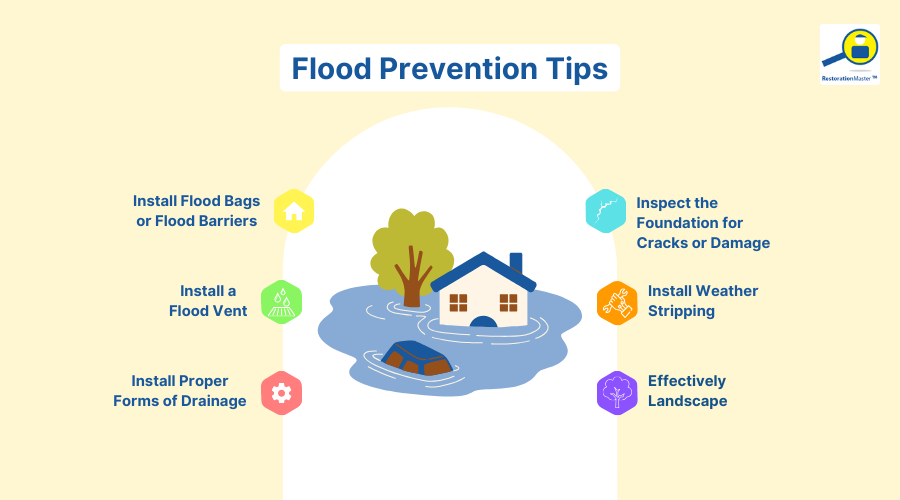 Flood.Prevention.Tips