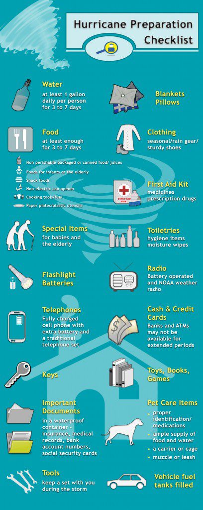 Hurricane Preparation Checklist