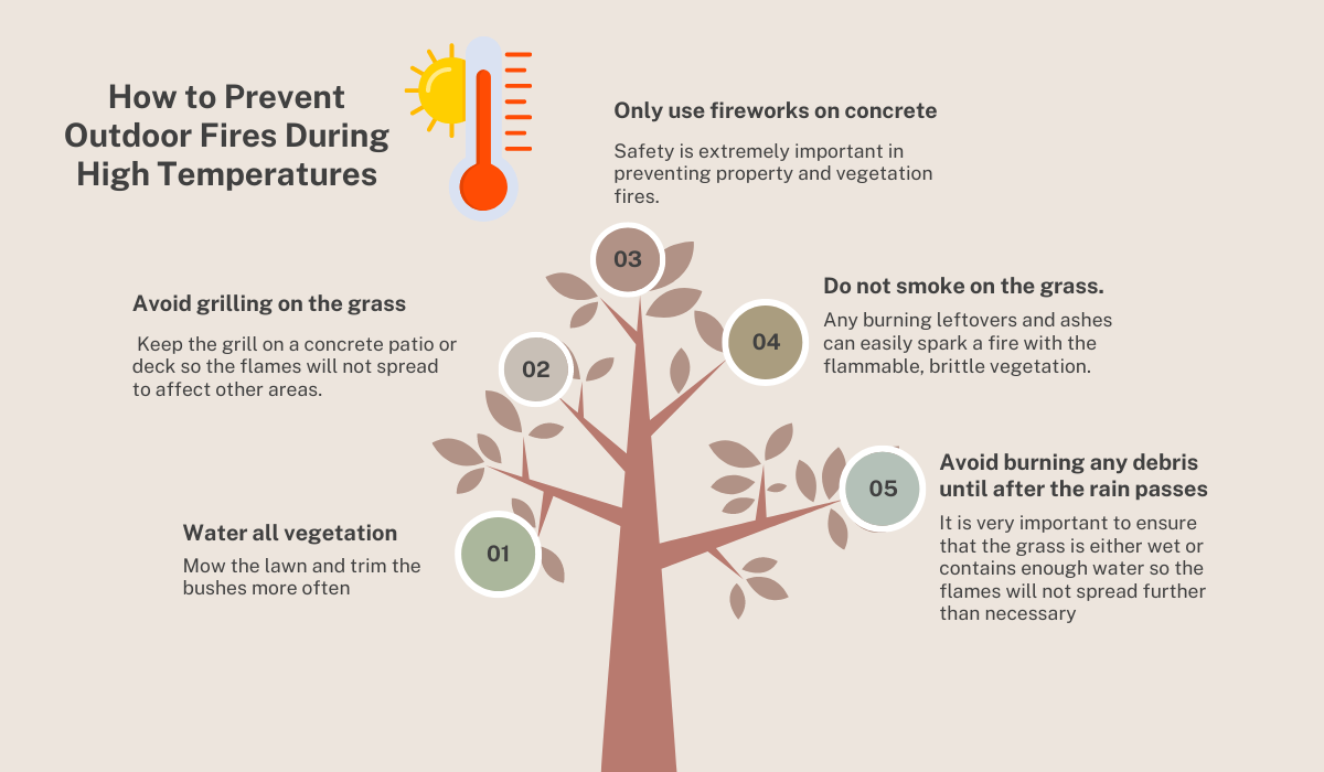 How to Prevent Outdoor Fires During High Temperatures