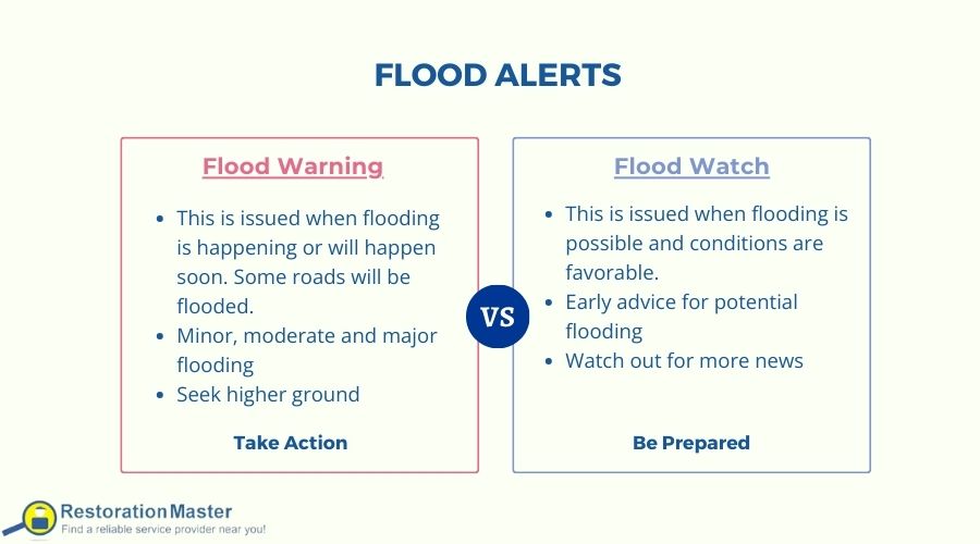 flood alerts and warnings