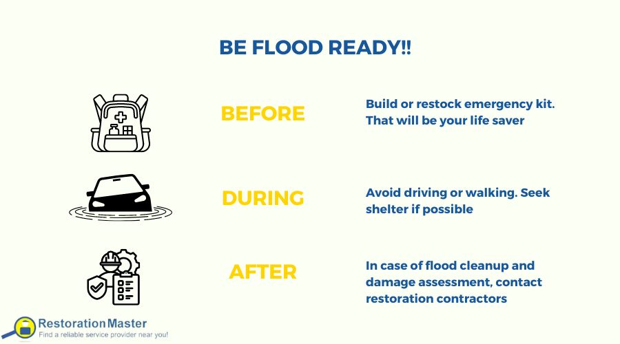 flood preparedness plan
