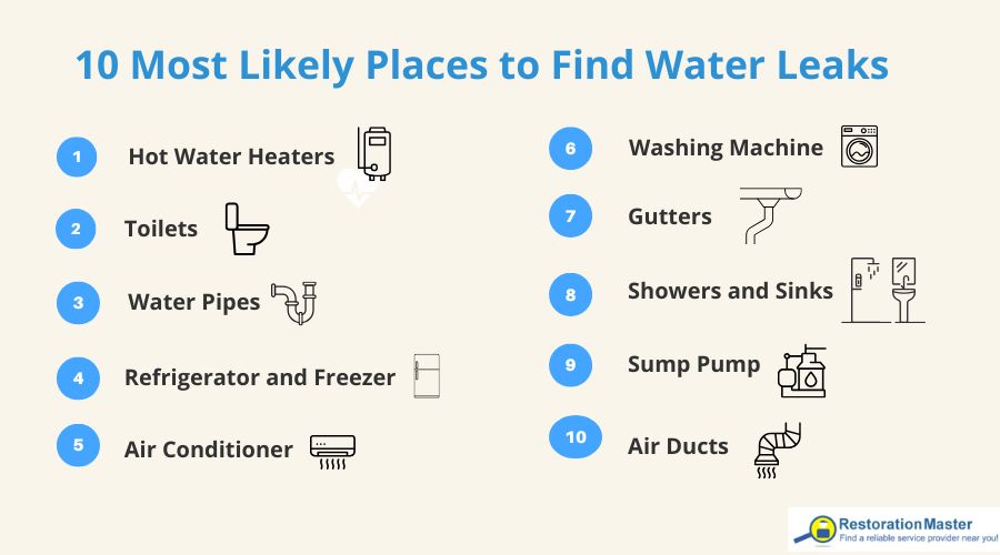 10 Most Likely Places to Find Water Leaks