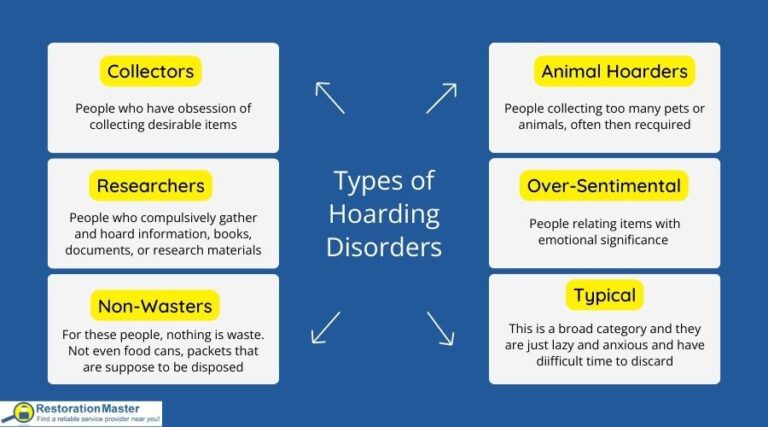 The Different Types of Hoarding Disorders - Hoarder Help