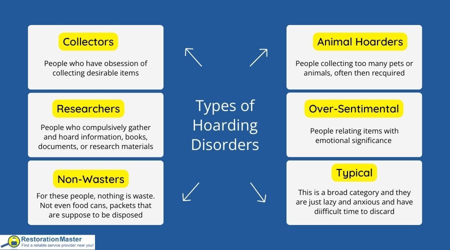 types of hoarding disorder