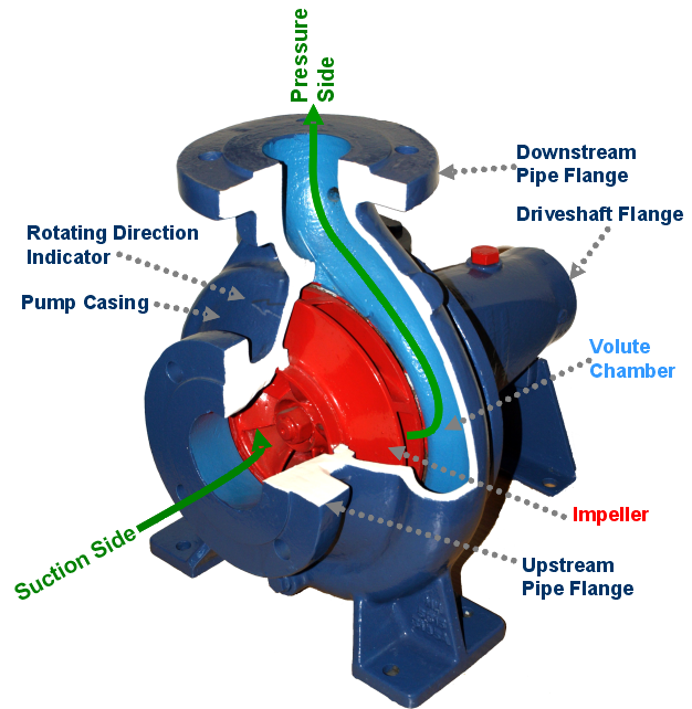 How-Sump-Pumps-Work