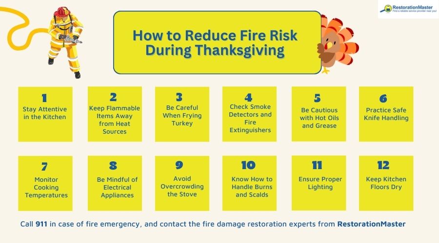 How to Reduce Fire Risk During Thanksgiving