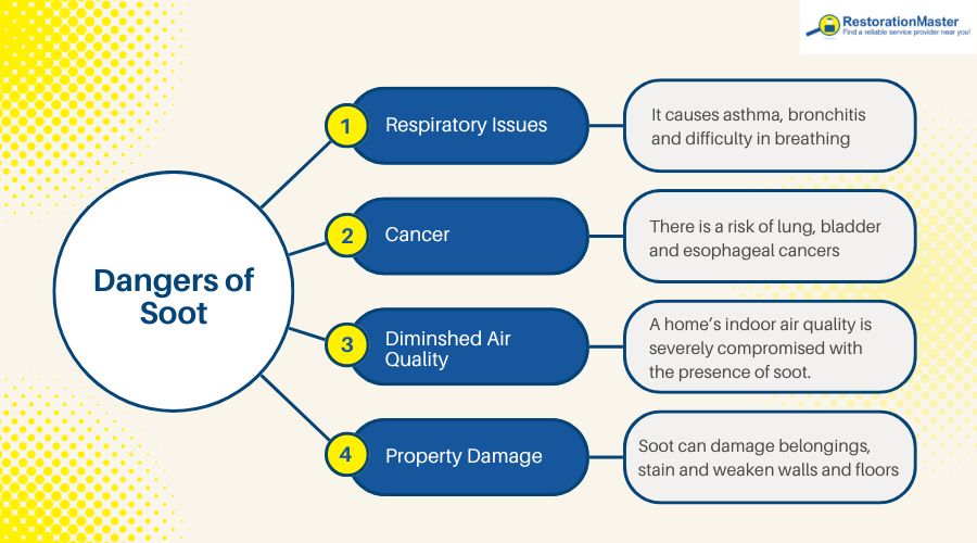 dangers-of-soot