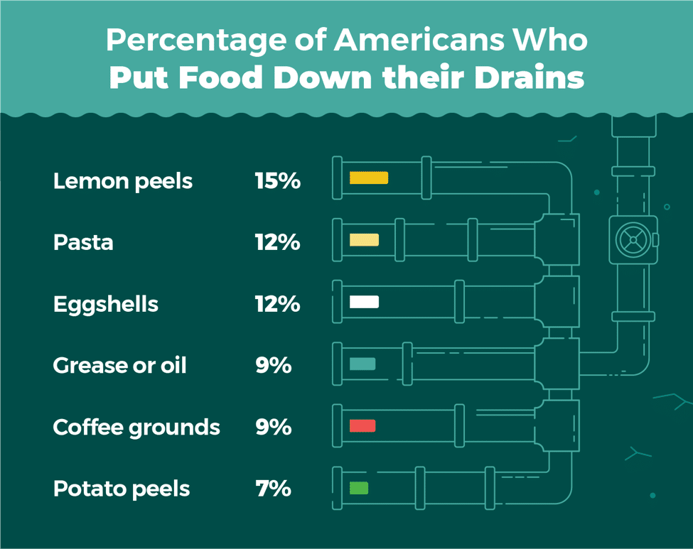 Food-Drain-Infographic
