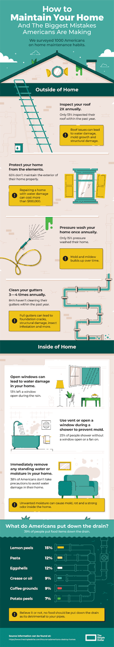 Home-Maintenance-Infographic