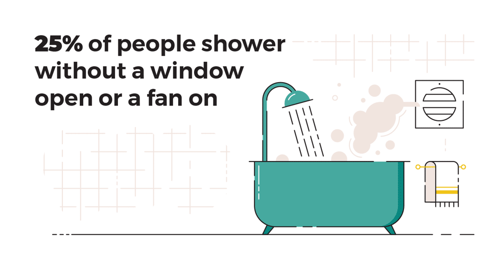 Shower-Ventilation-Infographic