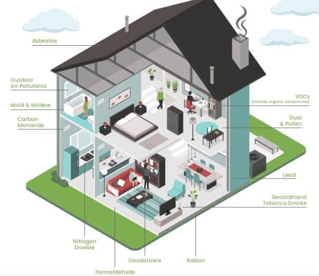 What You Need To Know About Indoor Air Quality | Outdoor air pollution