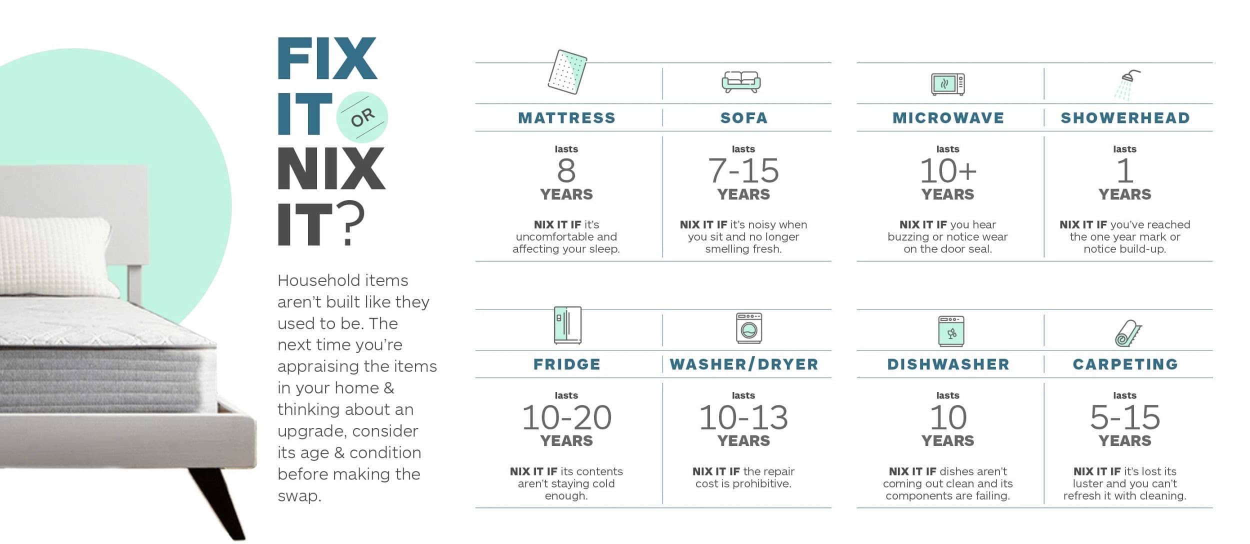 Home-Appliance-Fix-Replace-Infographic