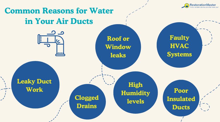 common causes of water in your air ducts