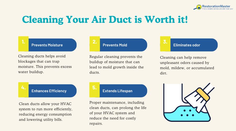 air duct cleaning reasons