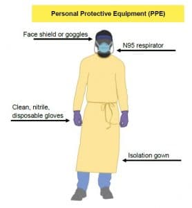 PPE protective gear worn for coronavirus disinfection and cleaning services