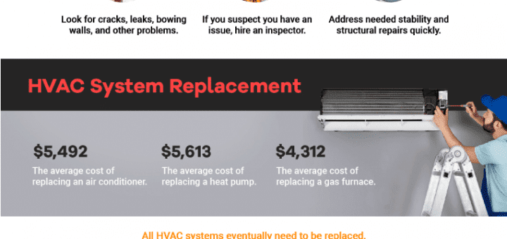 most expensive home repairs infograph