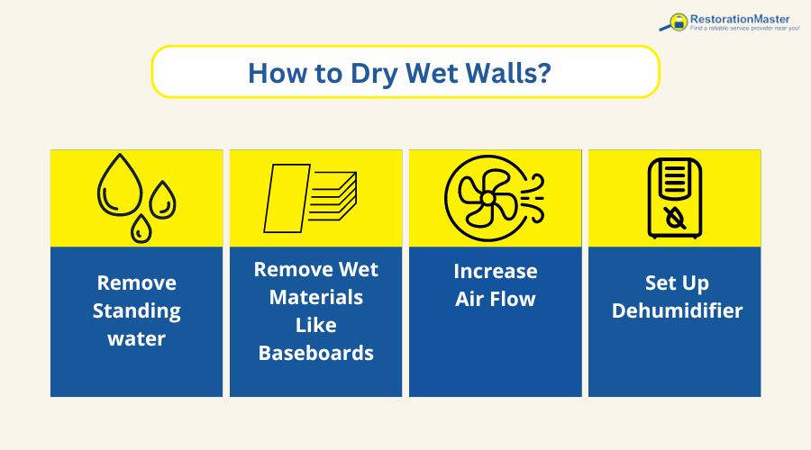 how to dry wet wall