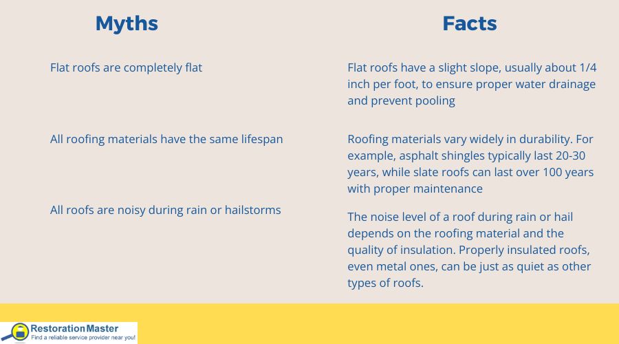 myths and facts about roofing