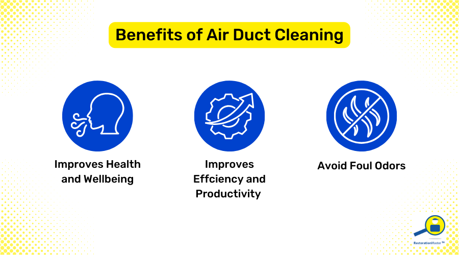 Benefits of Air Duct Cleaning - RestorationMaster