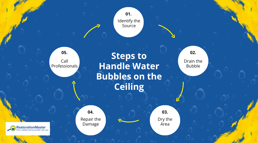 Steps to Handle Water Bubbles on Ceiling - RestorationMaster