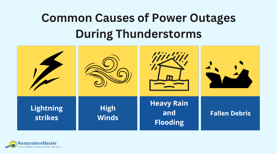 Common Causes of Power Outages During Thunderstorms