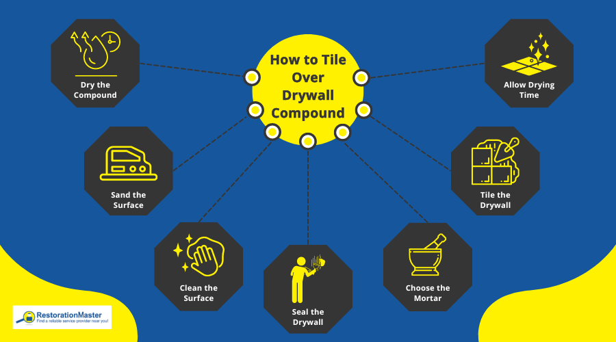 Tile Over Drywall Steps - RestorationMaster