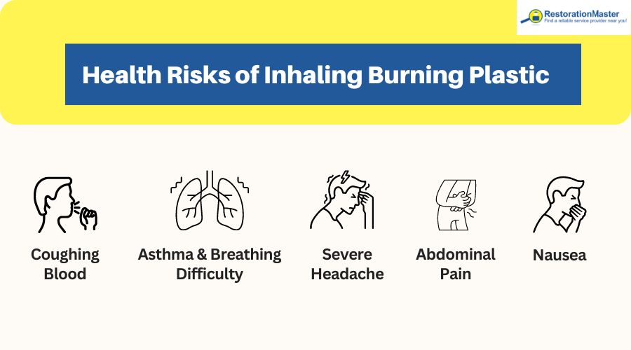 common health risks of inhaling burning plastic