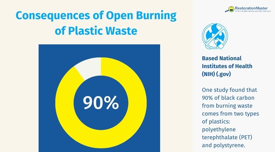 consequences of open burning of plastics