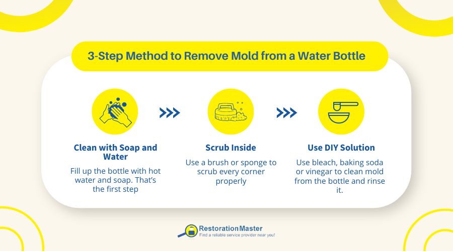 3 Step Process of Cleaning Mold From Water Bottle