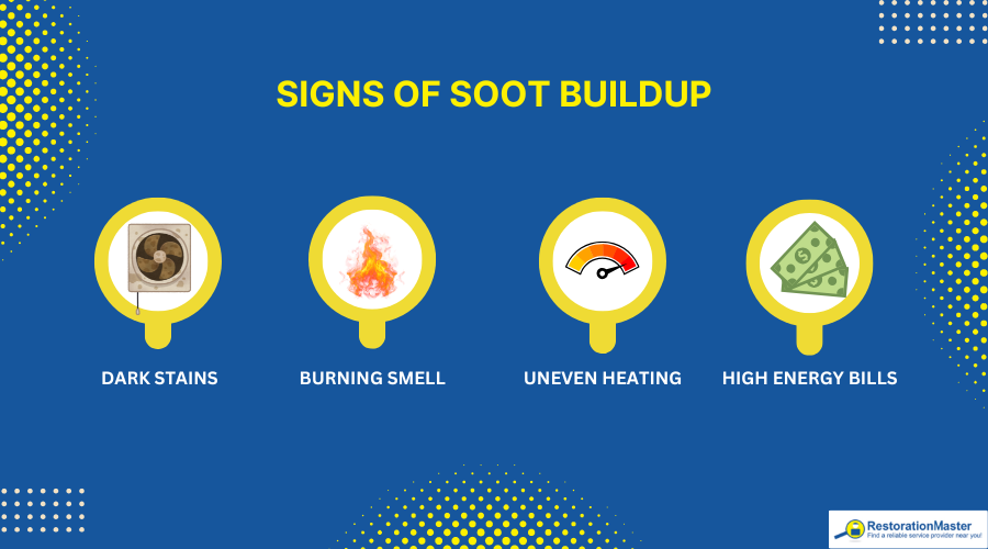 Signs of Soot Buildup - RestorationMaster