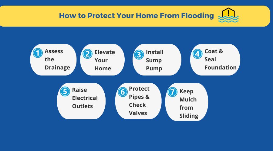 how to protect your home from flooding