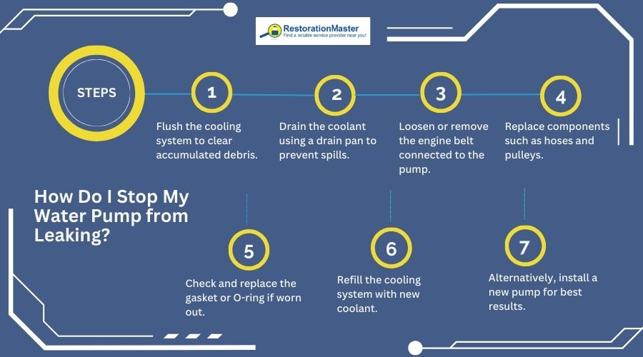 steps-to-stop-sump-pump-from-leaking