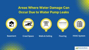 What are the Primary Reasons for Water Pump Leaks?