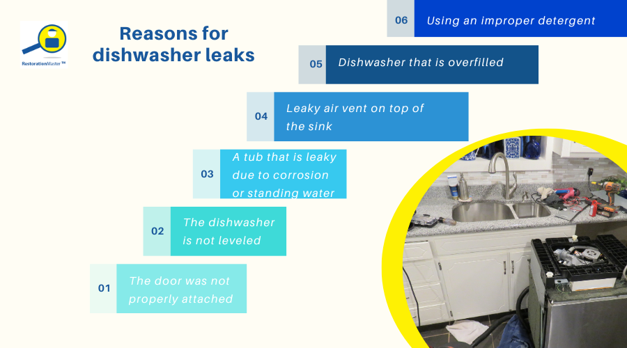 What causes dishwasher leaks