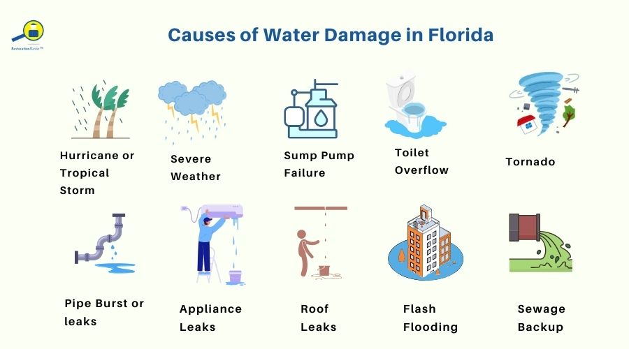 water damage causes in florida