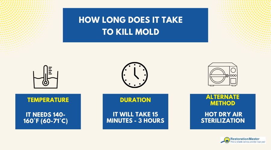 heat temperature at which mold dies