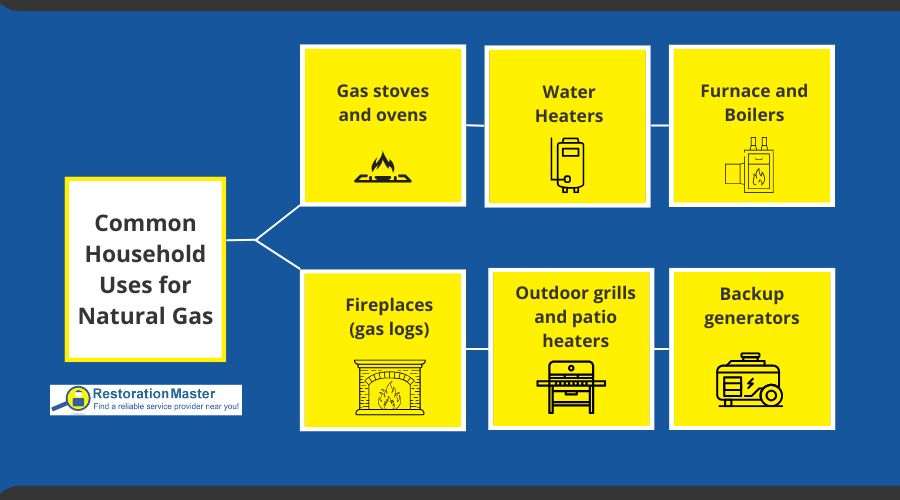 Common Household Uses For Natural Gas