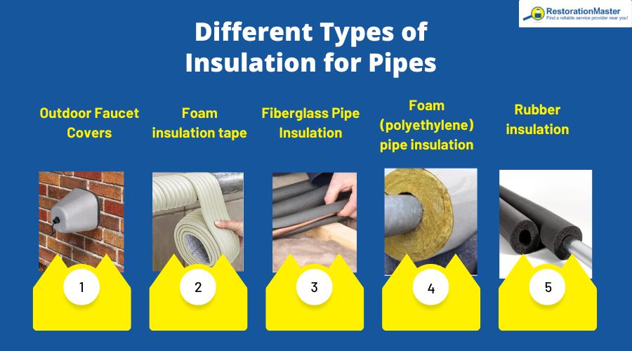 types of insulation for pipes