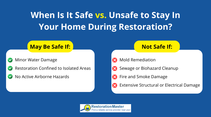 When Is it Safe to Stay in Your Home During Restoration - RestorationMaster