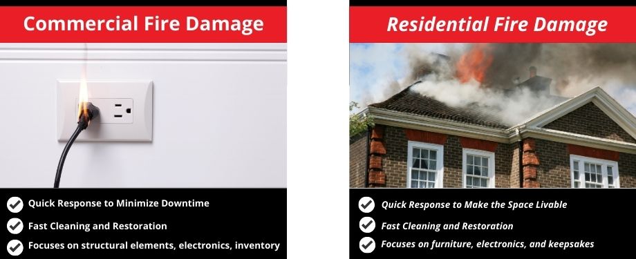 Residential and Commercial Fire Damage Restoration Spring TX
