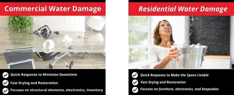 Residential and Commercial Water Damage Restoration residential and commercial water damage restoration