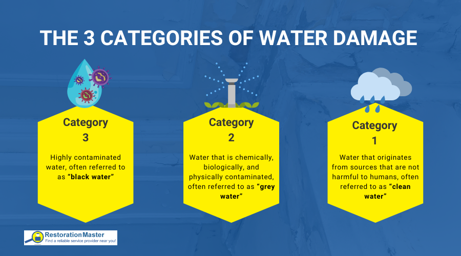 Sewage Cleanup in Tacoma, WA - RestorationMaster