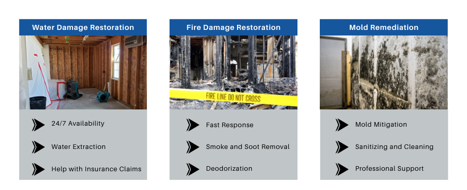 Disaster Restoration in Toms River, NJ - RestorationMaster